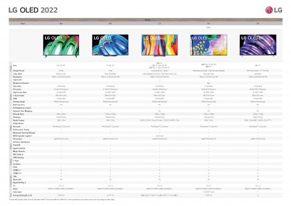 LG OLED 2022 lineup specs.jpg