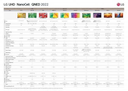 LG UHD NANO QNED 2022 lineup specs.jpg