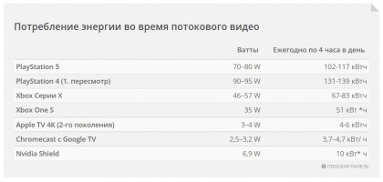 potreblenie-ehnergii-vo-vremya-prosmotra-potokovogo-video.jpg