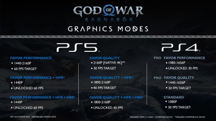 graficheskie-rezhimy-v-god-of-war-ragnarok-na-playstation-5-playstation-4-pro-i-playstation-4.jpg