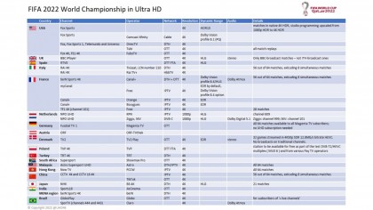 fifa-2022-world-championship-in-ultra-hd-4k.jpg