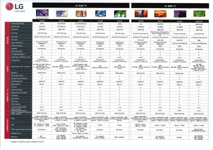 Flyer LG tv line-up 2022 WRGB OLED & LCD.jpg (1.54 МБ) Просмотров: 12182 Flyer LG tv line-up 2022 WRGB OLED & LCD.jpg