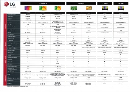 Flyer LG tv line-up 2022 LCD.jpg