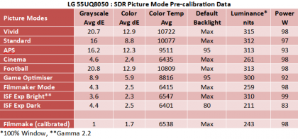 lg-55uq8050-55uq8000-dannye-predvaritelnoj-kalibrovki-rezhima-izobrazheniya-sdr.png