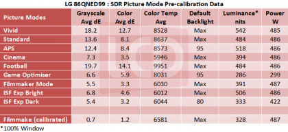 lg-86qned99-sdr-picture-mode-pre-calibration-data.png