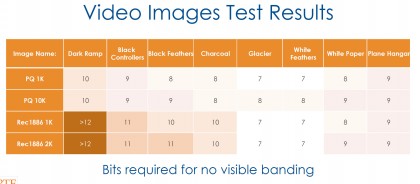 video-images-test-results-12-bit-vs-10-bit.jpg