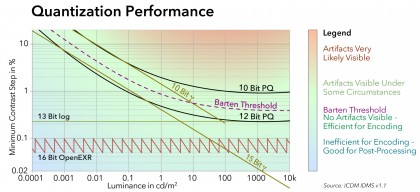 quantization-performance-12-bit-vs-10-bit.jpg
