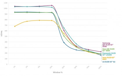 lg-oled-g2-yarkost-ploshchad-okna.jpg (66.25 КБ) Просмотров: 2323 lg-oled-g2-yarkost-ploshchad-okna.jpg