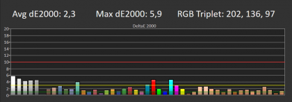 04a-LG-55C2-bledy-reprodukcji-barw-SDR.png
