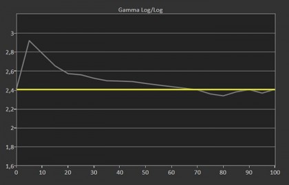 06a-LG-OLED65C2-gamma-w-trybie-filmmaker.jpg