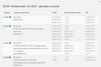 oled-televizory-lg-2023-dilery-i-ceny.jpg