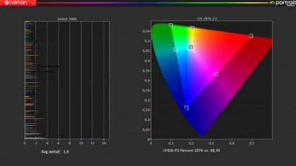 test-s-ispolzovaniem-programmnogo-obespecheniya-calman-ot-portrait-displays-podtverzhdaet-ochen-tochnuyu-cvetoperedachu-lg-oled-g3-sleva-i-pochti-polnoe-pokrytie-cvetovoj-gammy-kinoteatra-dci-p3.jpg