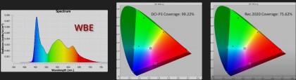 spektralnoe-raspredelenie-moshchnosti-lg-g3-wbe-rasshirennaya-panel-i-pokrytie-cvetovoj-gammy.jpg