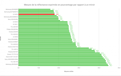 izmerenie-koehfficienta-otrazheniya-v-procentah-po-otnosheniyu-k-zerkalu.png