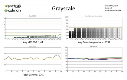 LG-OLED65G3-izmereniya-SDR.jpg