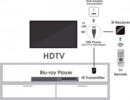 bafx-products-all-in-one-infrared-ir-repeater-kit-remote-control-extender-cable-1-2-or-4-device-contro-1-device.jpg (60.69 КБ) Просмотров: 3988 bafx-products-all-in-one-infrared-ir-repeater-kit-remote-control-extender-cable-1-2-or-4-device-contro-1-device.jpg
