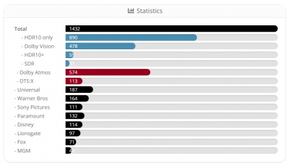 movies statistics.png