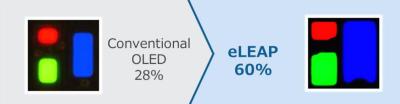 oled_storiesJDI-eLEAP-aperture-ratio-img_assist-400x104.jpg