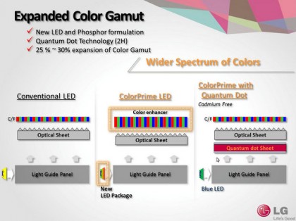 LG Quantum Dot Technology.jpg