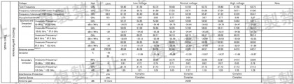 lg-lgsrft1-test-result-and-measuring-equipment-for-certification-60-ghz-band-low-power-data-communication-system.jpg