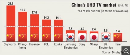china-s-uhd-tv-market.jpg