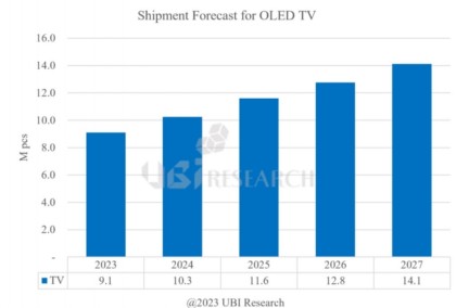 prognoz-po-mirovomu-rynku-oled-tv-do-2027-goda.jpg