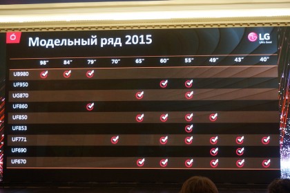 LG webOS TV 2015 lineup 1.jpg