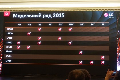 LG webOS TV 2015 lineup 2.jpg