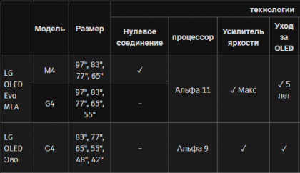 2024-03-14_03-45-42.png (15 КБ) Просмотров: 2430 2024-03-14_03-45-42.png