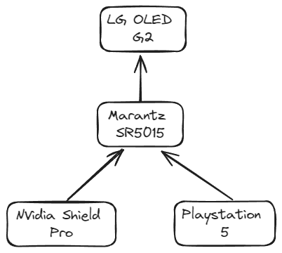 poslednee-obnovlenie-programmnogo-obespecheniya-slomalo-hdmi-na-moem-lg-oled-g2.png