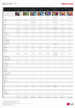 lg_qned_nano_4k_tv_2024_specsheet_lineup.jpg