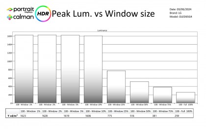 LG-OLED65G4-HDR-peak luminance.jpg