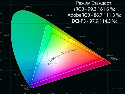 standard-gamut-lg-cinebeam-qube-hu710pb.jpg
