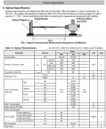 specifikacii-oled-panelej-lg-2.jpg