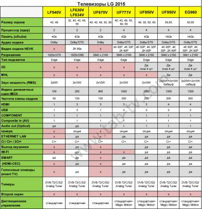 таблица-LED-TV-LG-2015-ru.jpg