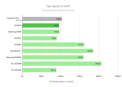hdr-pikovaya-yarkost-lg-oled-c4.jpg