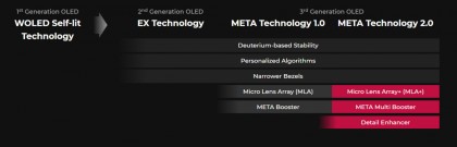 3rd-generation-oled-meta-technology-2-0.jpg