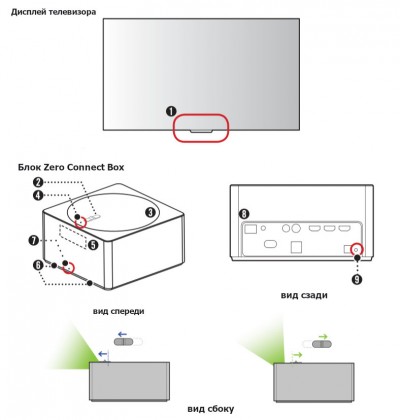 zero-connect-box-i-televizor-s-ehkranom.jpg