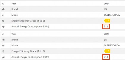 lg-oled-77c4-vs-lg-oled-77c5-annual-energy-consumption-kwh.jpg