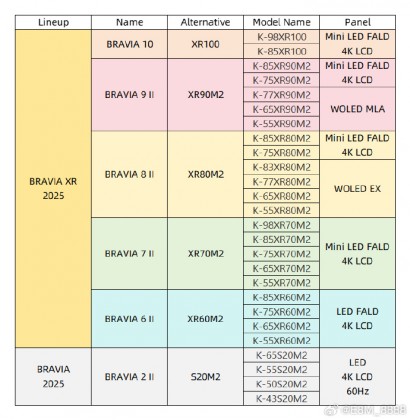 sony-otkazhetsya-qd-oled-v-polzu-mla-oled-v-televizorah-2025-goda.jpg