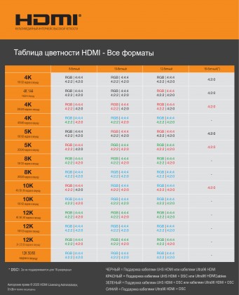 hdmi-2-2-tablica-cvetnosti-i-razresheniya.jpg