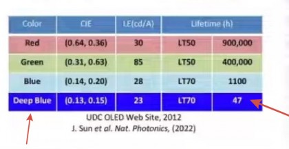University of Michigan Deep Blue table.jpg