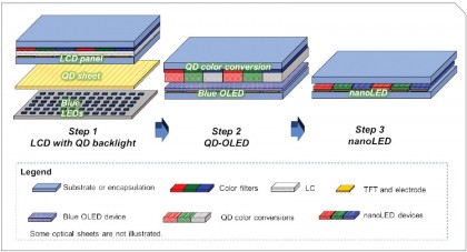 sravnenie-konstrukcij-qled-qd-oled-qdel.jpg
