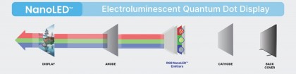 skhema-displeya-qdel-nanoled-ehmittery-nanoled-ehto-kvantovye-tochki.jpg