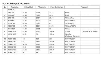 LG UK6300 HDMI Input PC resolution frequency.png