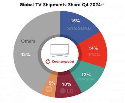 q42024tvsales_1.jpg