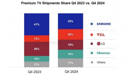 q42024tvsales_2.jpg