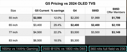 2025-03-10 12-28-11 (379) LG G5 Prices vs G4, S95D and TARIFFs! - YouTube - Google Chrome.png