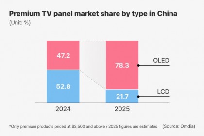 oledchina2025.jpg