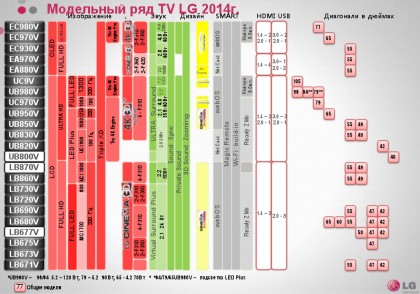 LG TV 2014 lineup 01.jpg